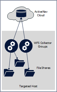 Collector And Collector Groups Overview - Download Classic Sunset Design | Mobile
